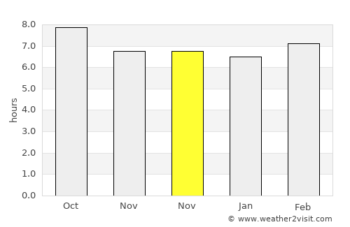 Abou el Hassan average rain in November