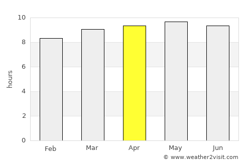 Abra Pampa average rain in April