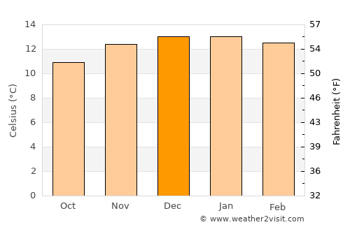 Abra Pampa average temperature in December