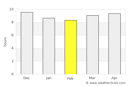 Abra Pampa average rain in February