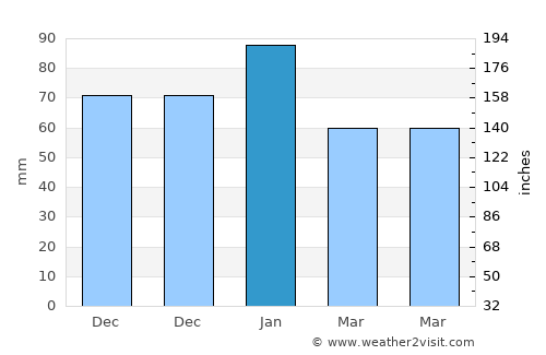 Abra Pampa average rain in January