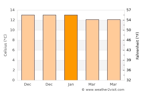 Abra Pampa average temperature in January