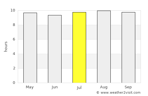 Abra Pampa average rain in July
