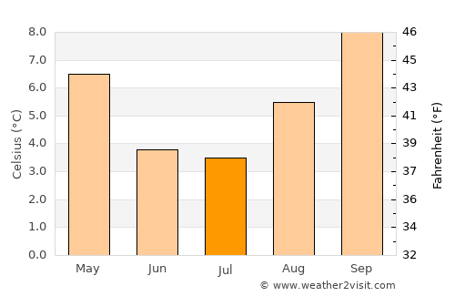 Abra Pampa average temperature in July