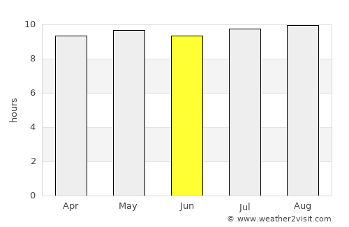Abra Pampa average rain in June