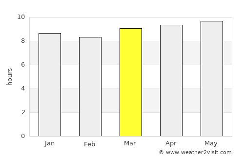 Abra Pampa average rain in March