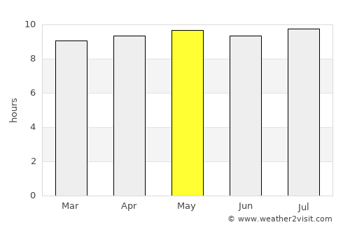 Abra Pampa average rain in May