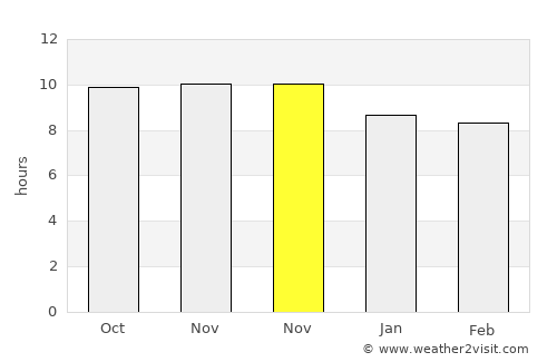 Abra Pampa average rain in November