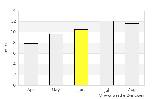 Abrantes average rain in June