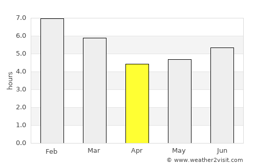 Ábrego average rain in April