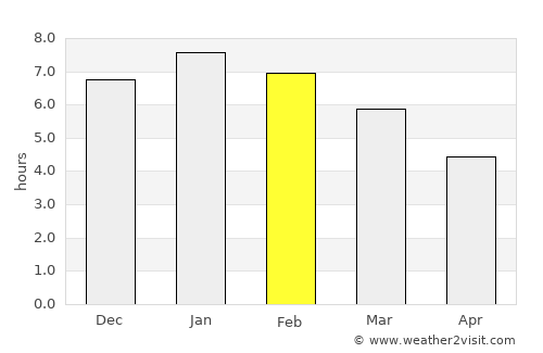 Ábrego average rain in February