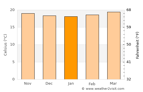 Ábrego average temperature in January