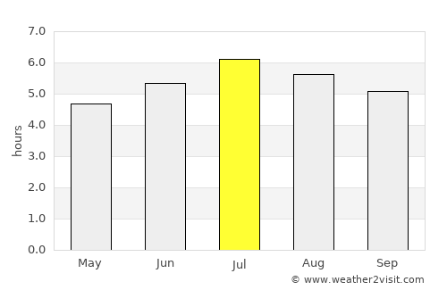Ábrego average rain in July