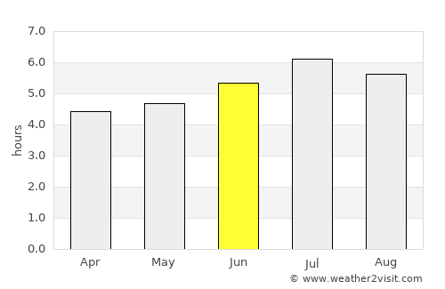 Ábrego average rain in June