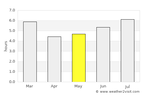 Ábrego average rain in May