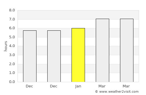 Abrucena average rain in January