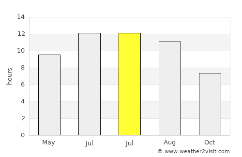 Abrucena average rain in July