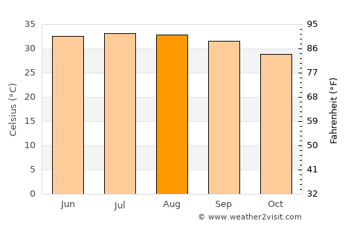 ‘Abs average temperature in August