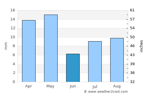 ‘Abs average rain in June