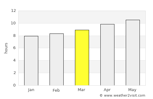 ‘Abs average rain in March