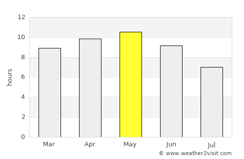‘Abs average rain in May