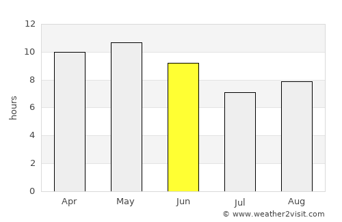 Abū ‘Arīsh average rain in June