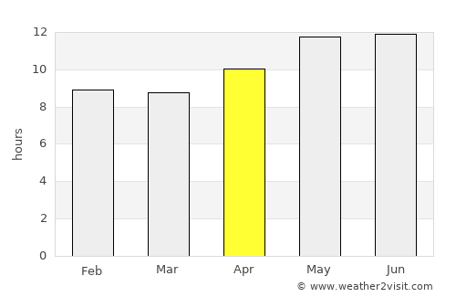 Abu Dhabi average rain in April