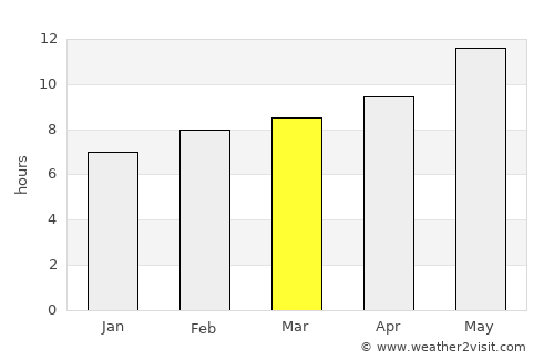 Abū Ghurayb average rain in March
