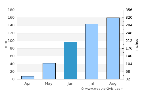 Abu Jibeha average rain in June