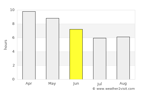 Abu Jibeha average rain in June