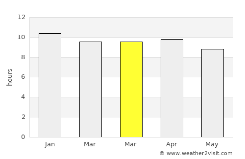 Abu Jibeha average rain in March
