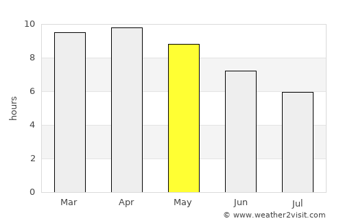 Abu Jibeha average rain in May