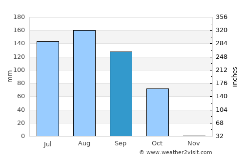 Abu Jibeha average rain in September
