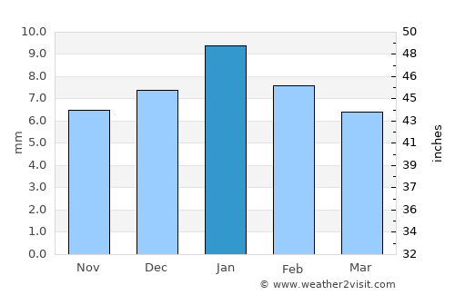 Abū Kabīr average rain in January