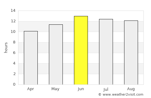 Abū Kabīr average rain in June