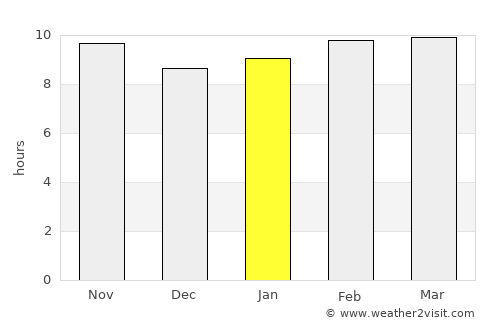 Abū Qurqāş average rain in January