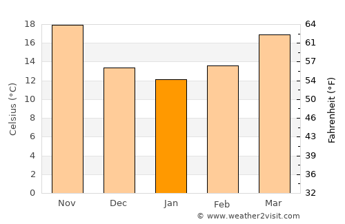 Abū Qurqāş average temperature in January