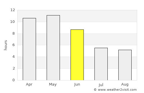 Ābu Road average rain in June