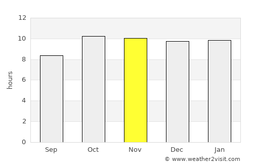 Ābu Road average rain in November