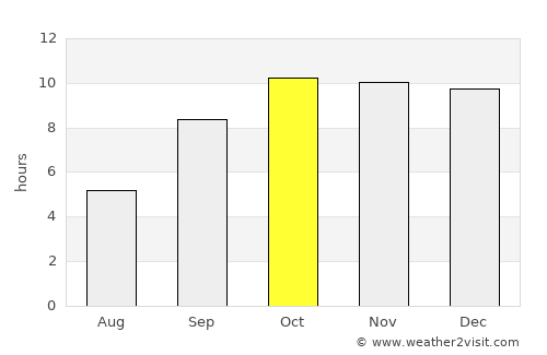 Ābu Road average rain in October