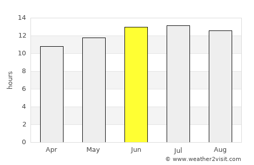 Abū Tīj average rain in June