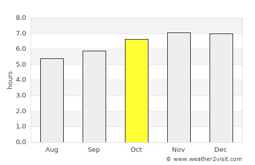 Abucay average rain in October
