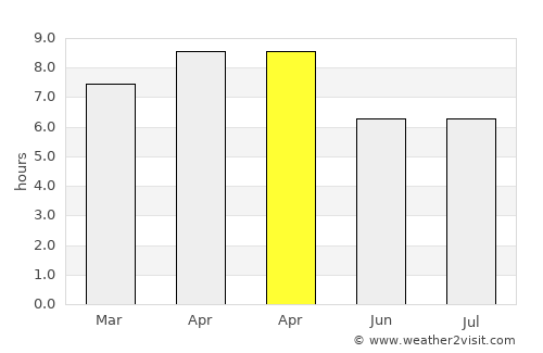 Abucayan average rain in April