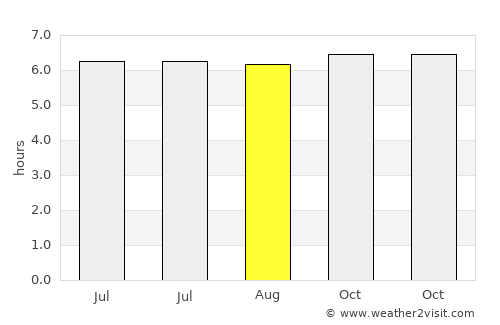 Abucayan average rain in August