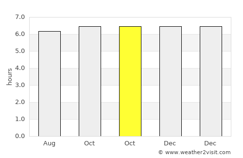 Abucayan average rain in October