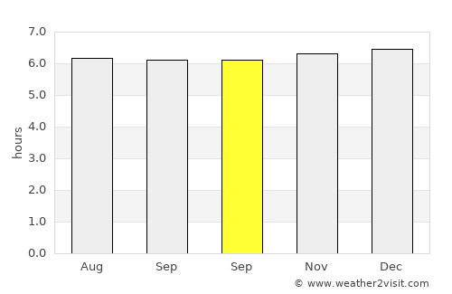 Abucayan average rain in September
