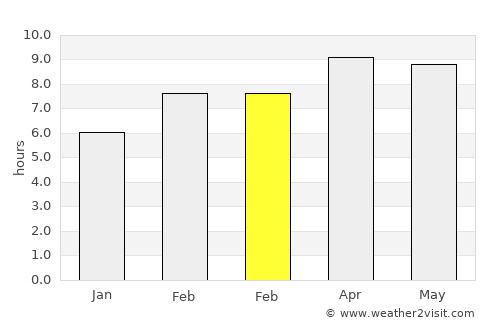 Abulug average rain in February