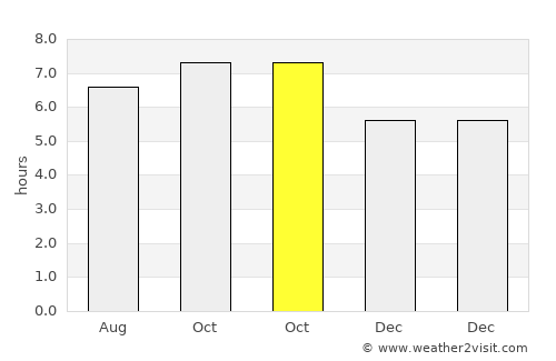 Abulug average rain in October