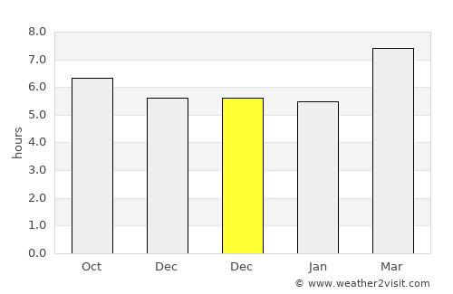 Abuyon average rain in December