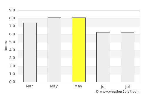 Abuyon average rain in May